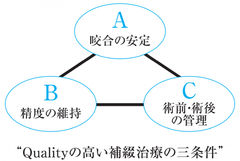 補綴・咬合コース